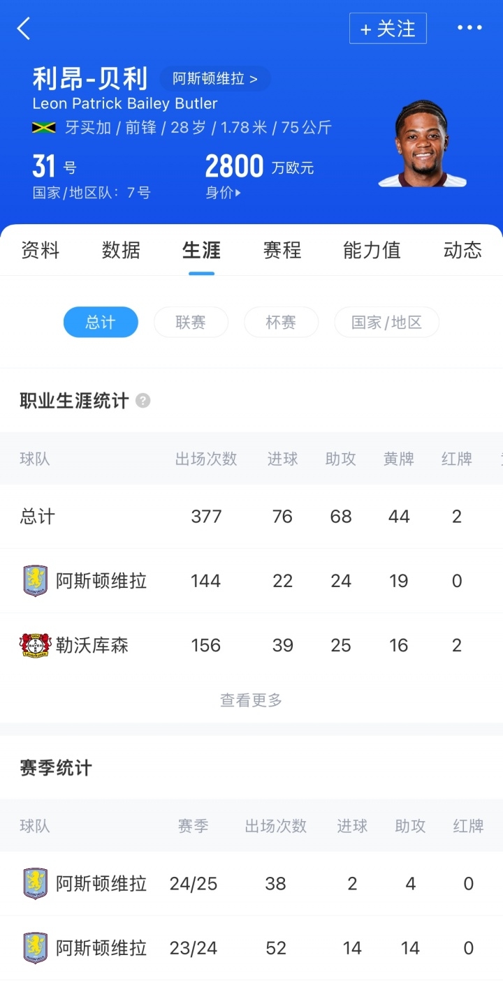 曾效力于亨, 加盟罗马, 签下利昂