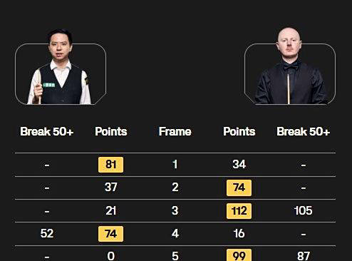 告负, 阵曼恩, 吉尔的较量