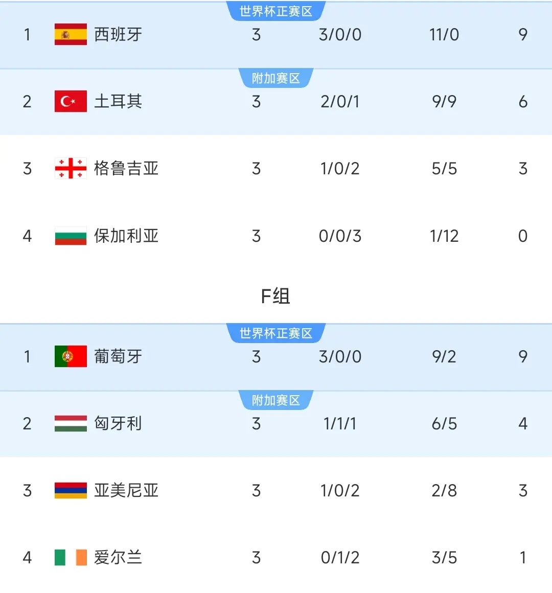 msn, 各自小组分 msn, 各自小组分